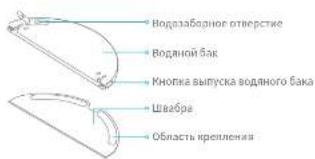 DREAME Bot L10 Pro - Описание изделия - 2