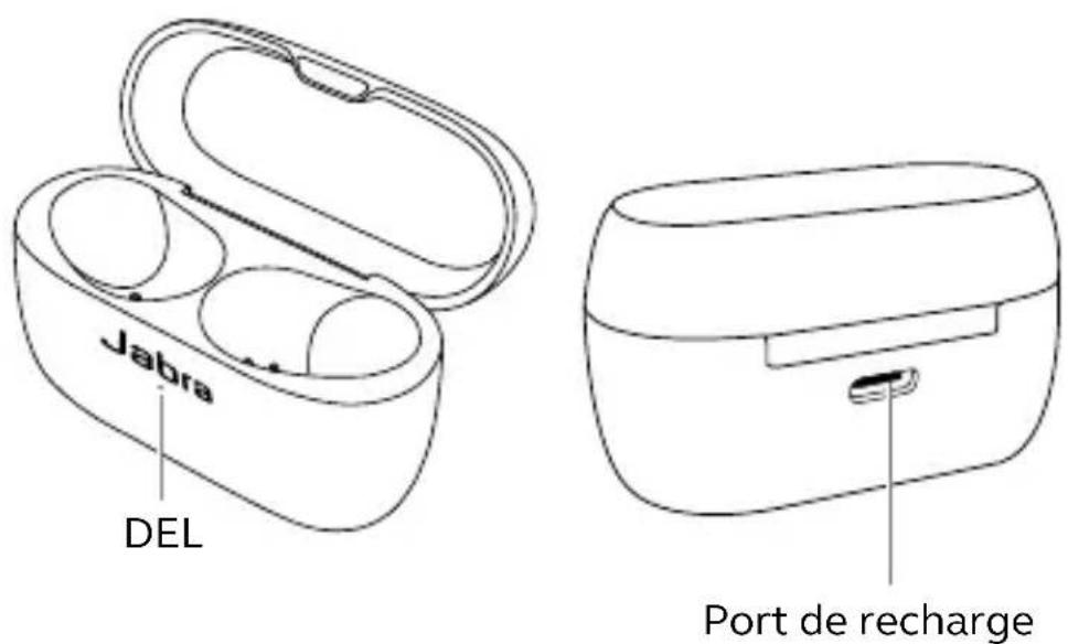 JABRA Elite 3 - Présentation des Elite 3 de Jabra - 2