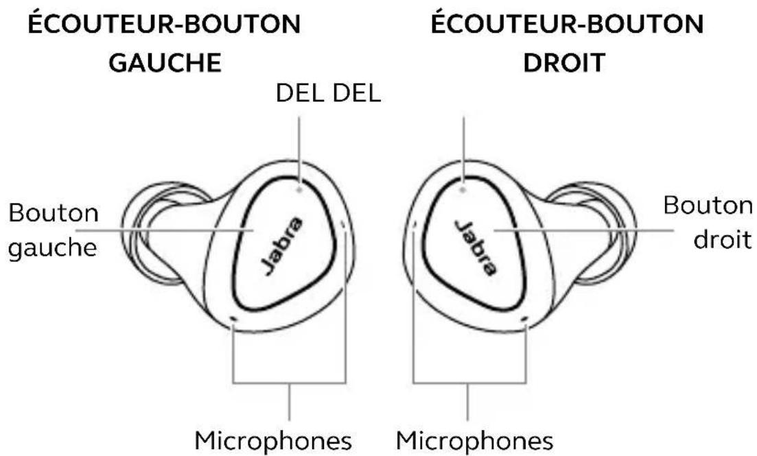 JABRA Elite 3 - Présentation des Elite 3 de Jabra - 1