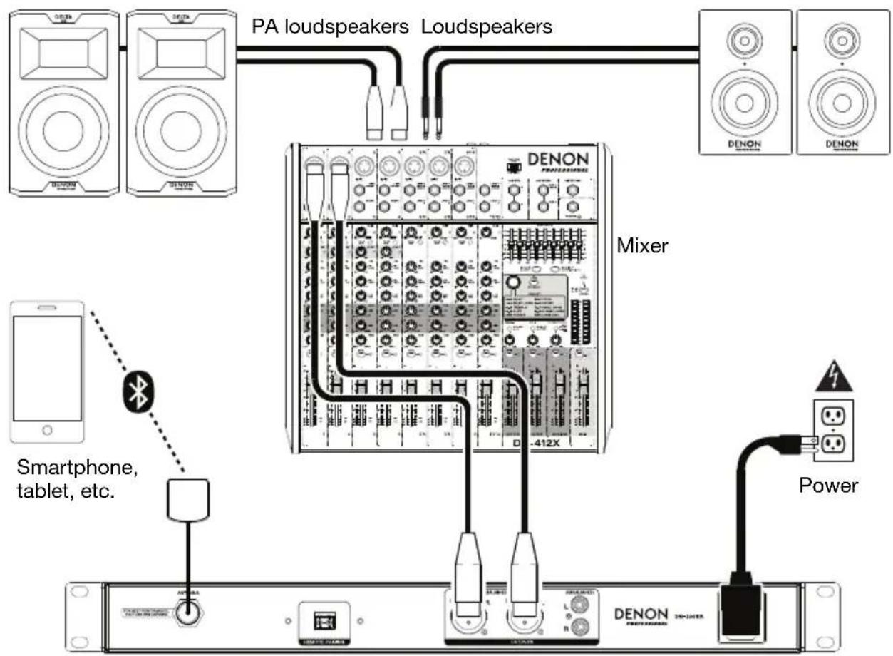 DENON DN300BR - Example - 1