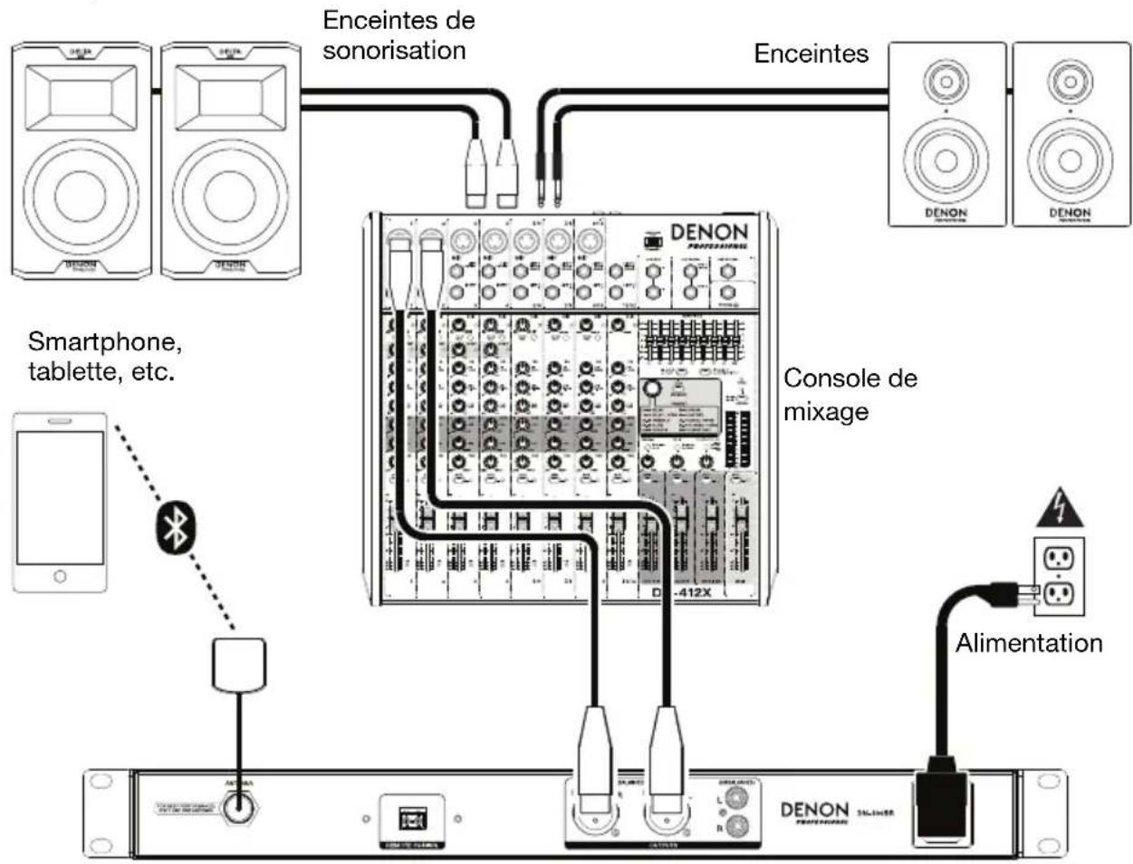 DENON DN300BR - Installation - 1