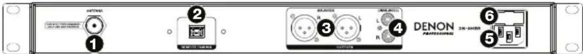 DENON DN300BR - Rückseite - 1