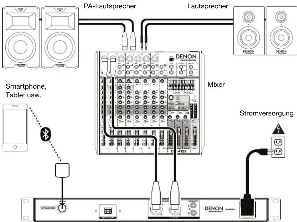 DENON DN300BR - Beispiel - 1