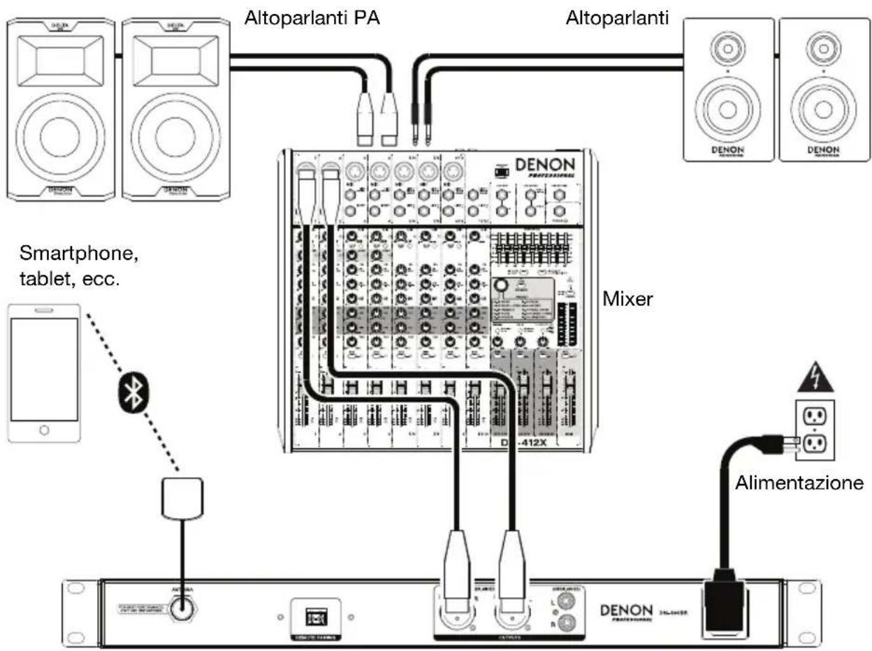 DENON DN300BR - Esemblio - 1