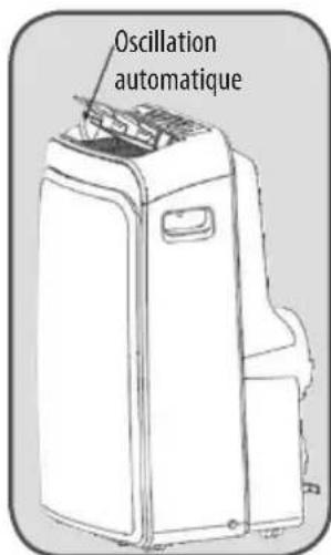 ROWENTA RWAC1900C - Réinitialisation (telecommande seulement) - 1