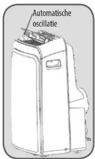ROWENTA RWAC1900C - Reset (alleen afstandsbediening) - 1