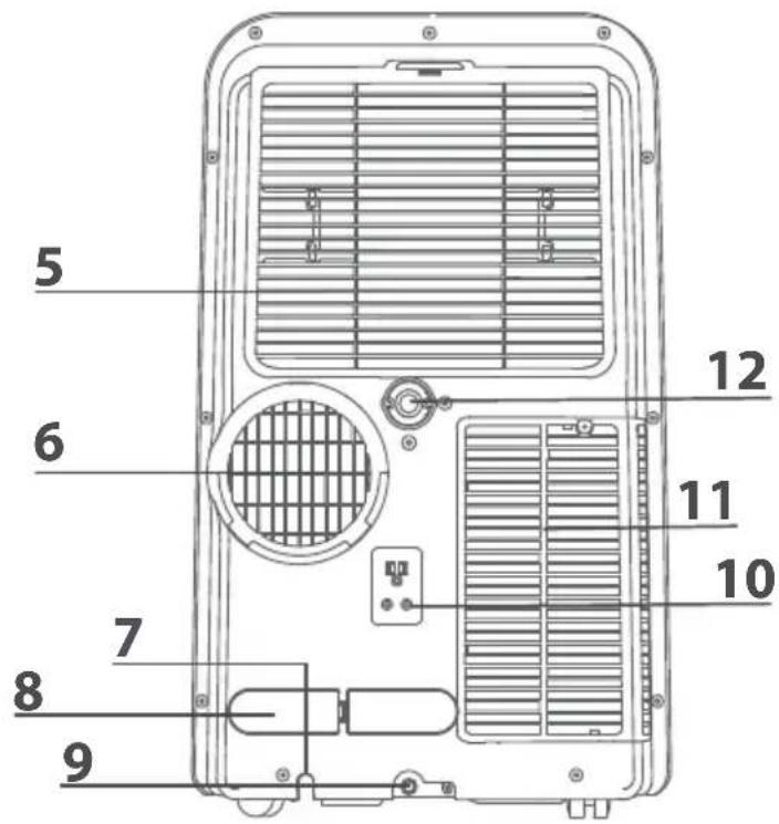 ROWENTA RWAC1900C - Installatie en gebruik van de batterijen Batterijen voor afstandsbediening (inbegrepen): - 2