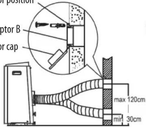 ROWENTA RWAC1900C - Wall Installation Kit - 2