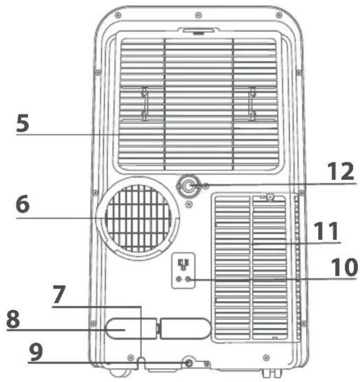 ROWENTA RWAC1900C - Battery handling and usage Remote control batteries (included): - 2