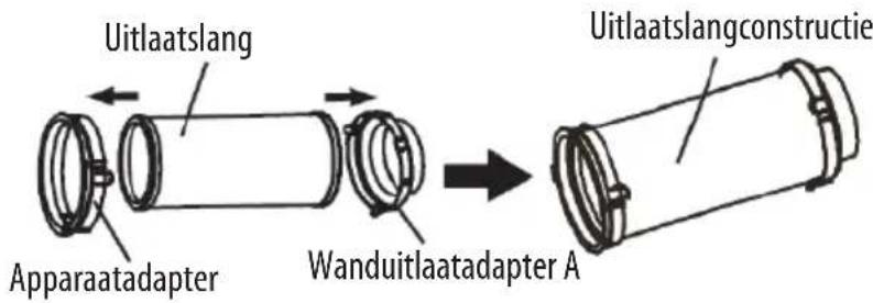 ROWENTA RWAC1900C - Wandinstallatiekit - 1