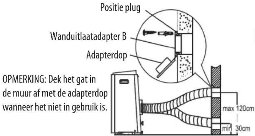 ROWENTA RWAC1900C - Wandinstallatiekit - 2