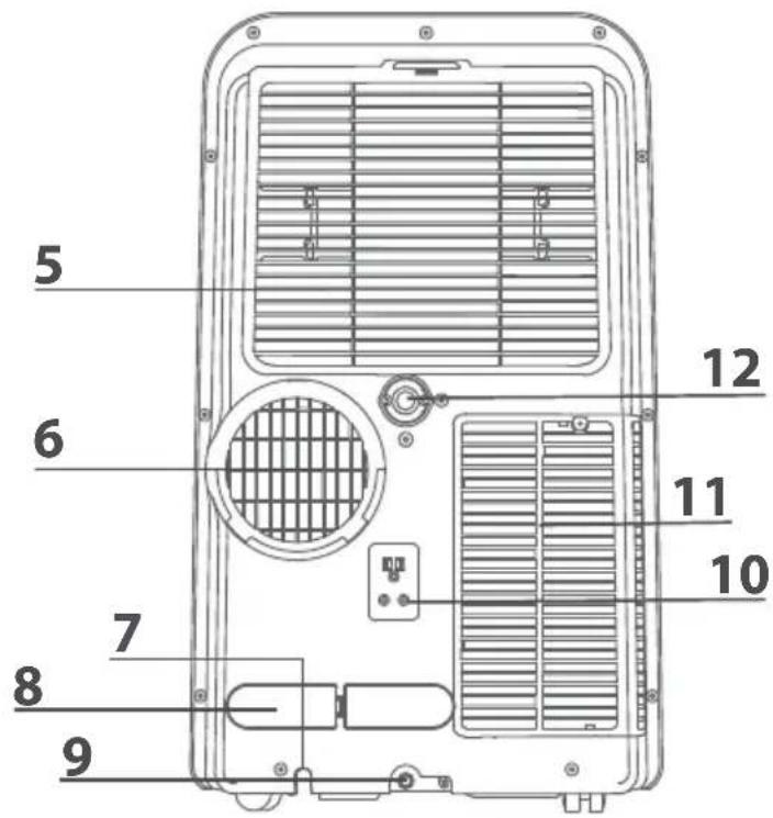 ROWENTA RWAC1900C - Manuseamento e'utilização das pilhas Pilhas do telecomando (incluidas): - 2