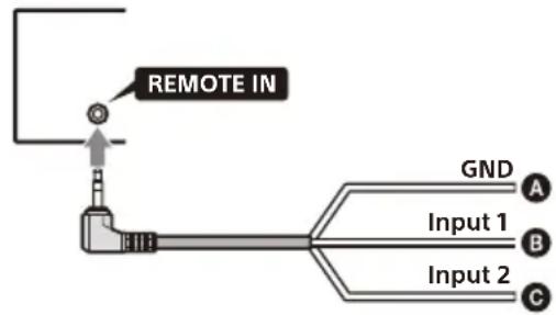 SONY XAVAX3250 - Opmerkingen bij het aansluiten van de RC-SR1-verbindingskabel (niet bijgeleverd) - 1