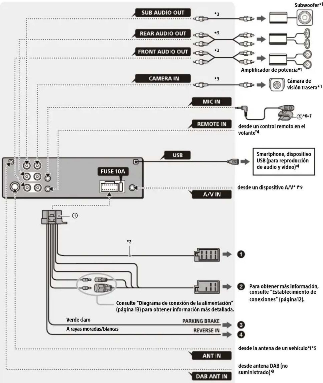 SONY XAVAX3250 - Conexión - 1