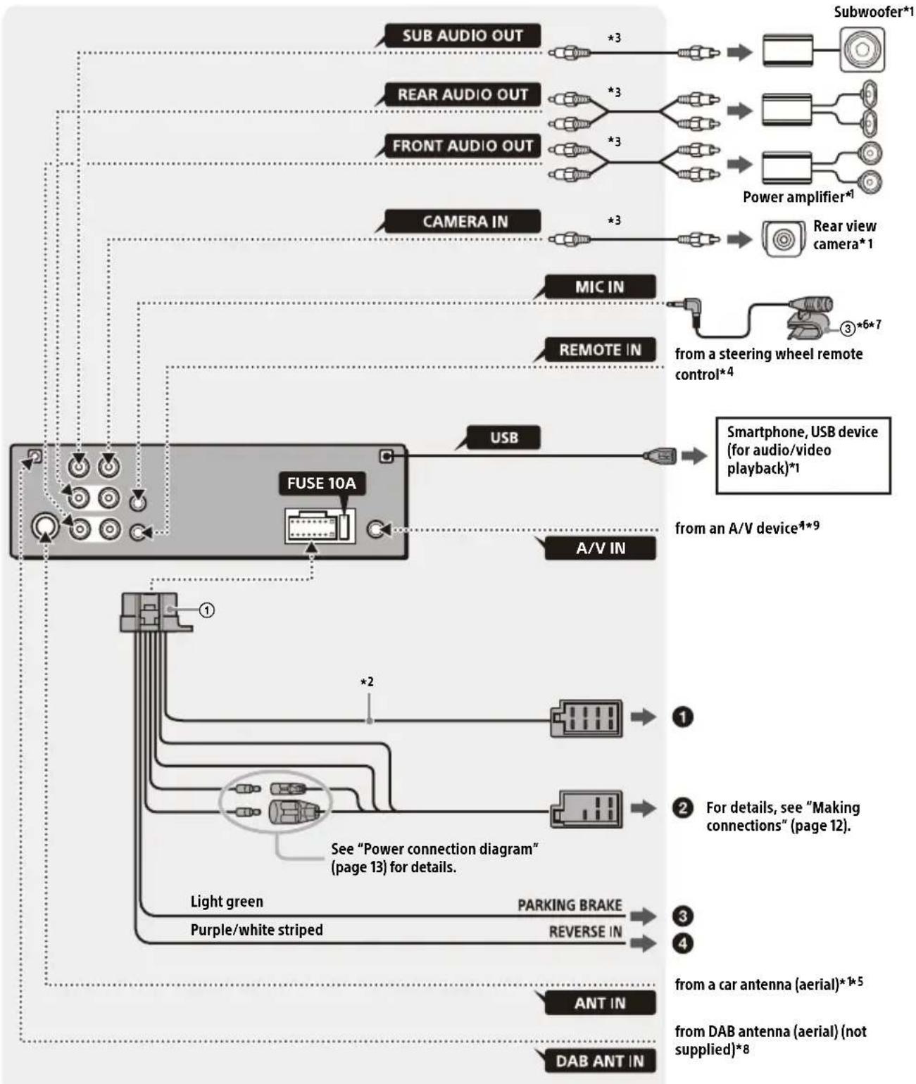 SONY XAVAX3250 - Connection - 1