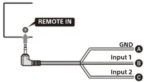SONY XAVAX3250 - Verwendend der Lenkradfernbedienung - 1