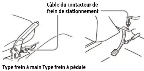 SONY XAVAX3250 - Vers le connecteur d'alimentation du véhicule - 2