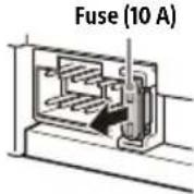 SONY XAVAX3250 - Fuse replacement - 1