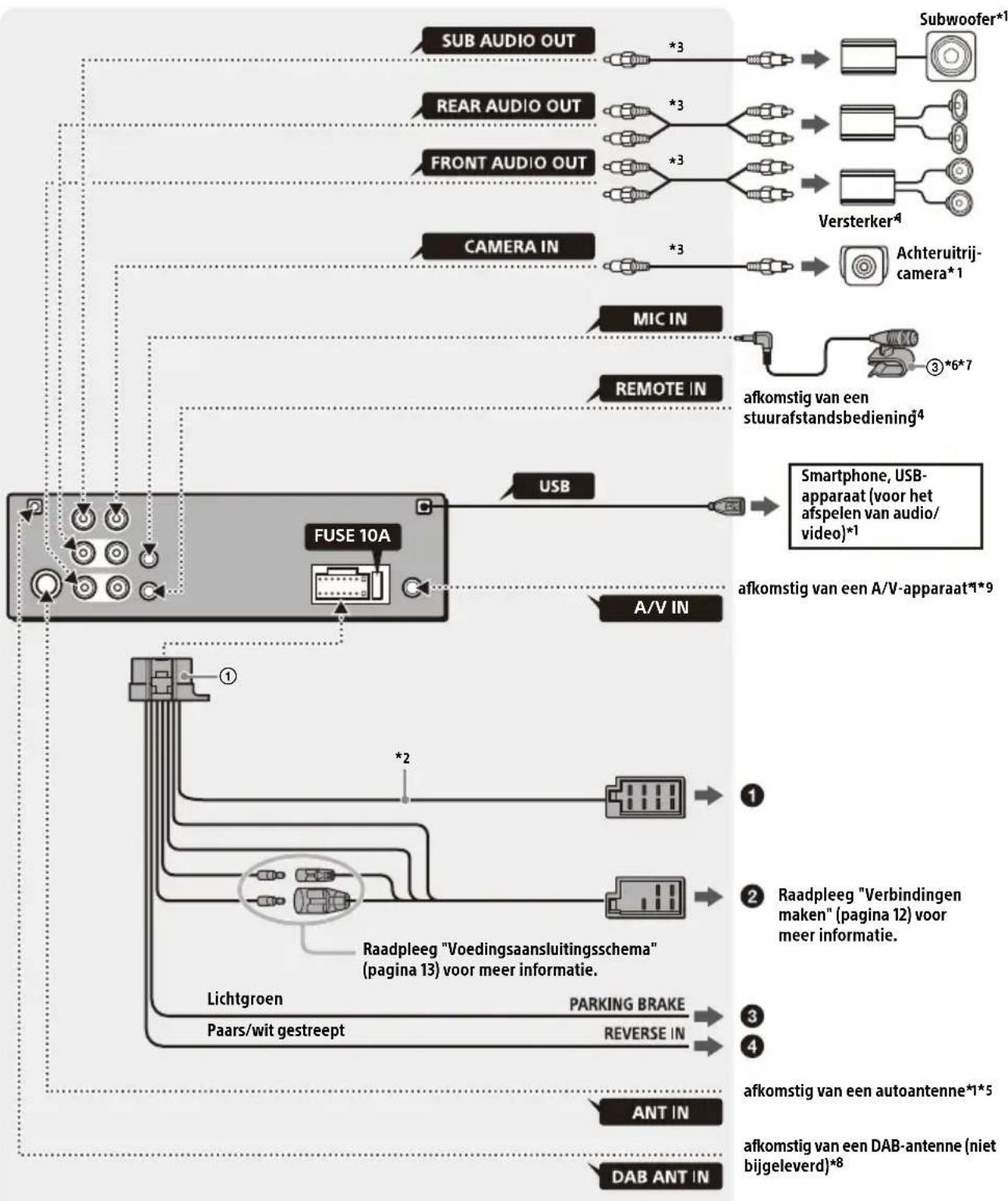 SONY XAVAX3250 - Verbinding - 1