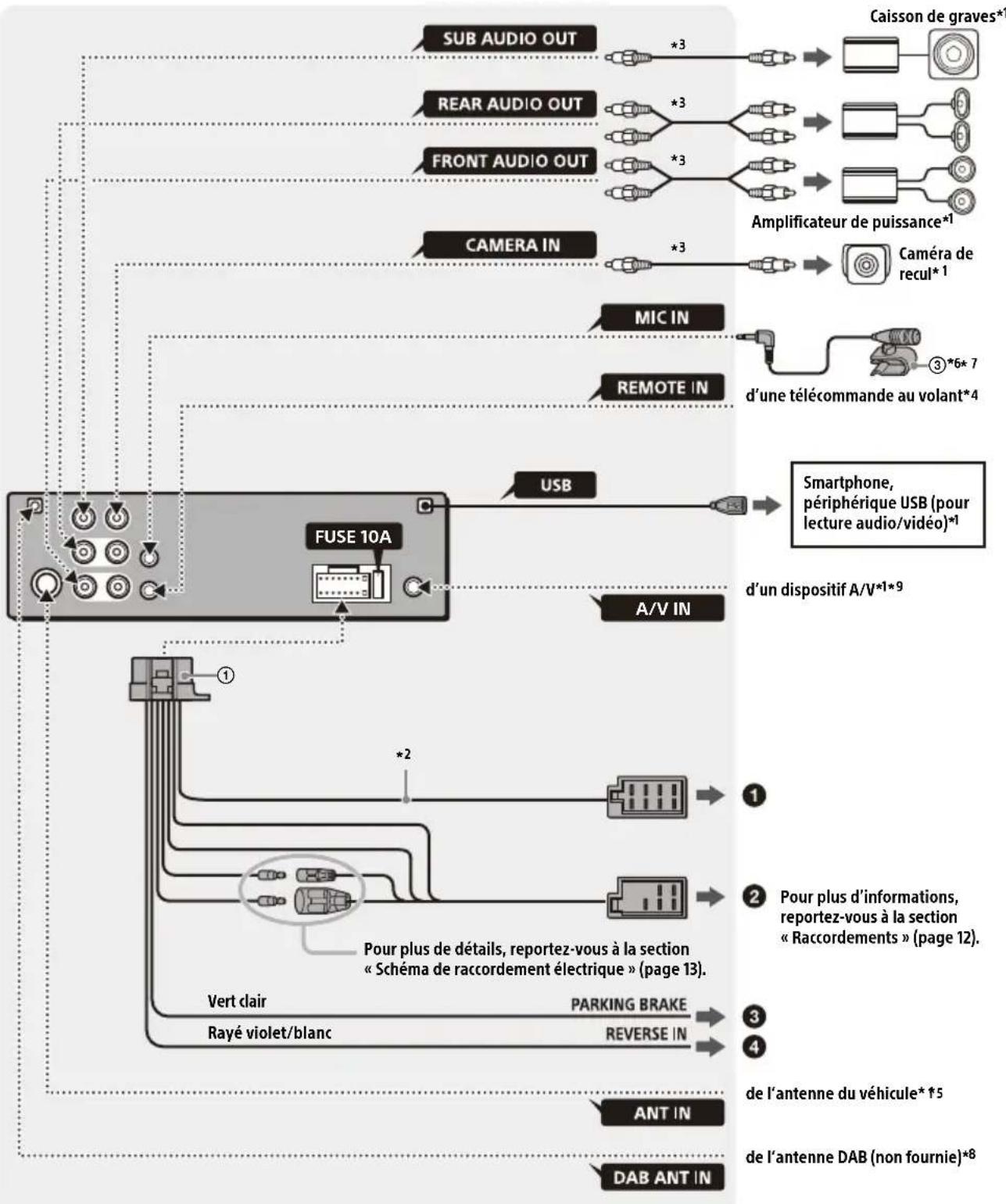 SONY XAVAX3250 - Raccordement - 1