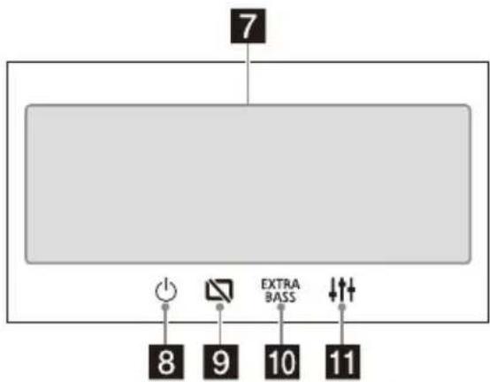 SONY XAVAX3250 - Appareil principal - 4