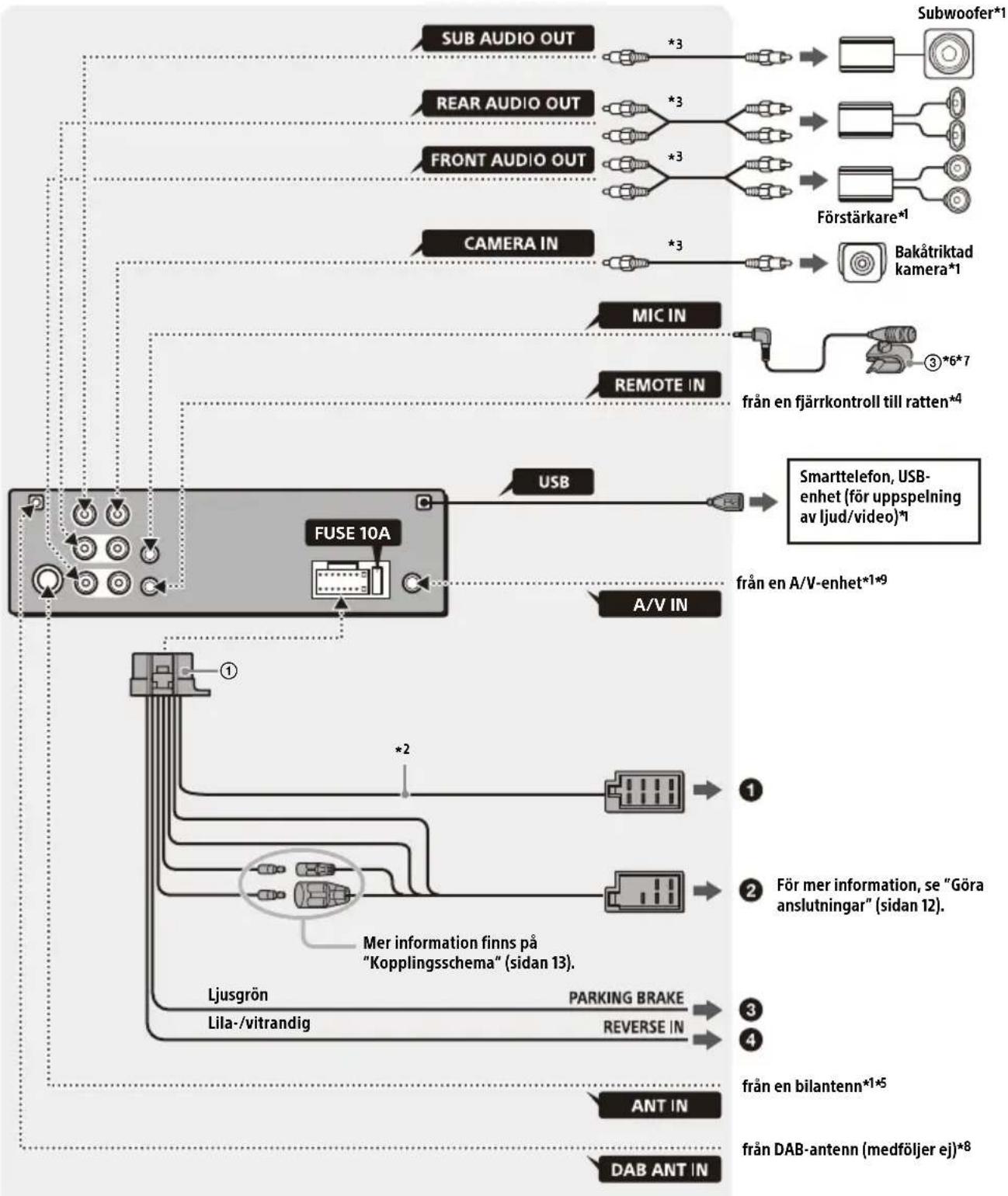 SONY XAVAX3250 - Anslutning - 1