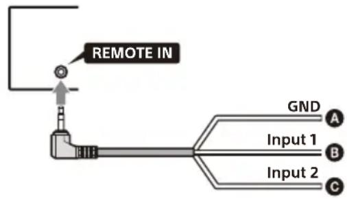 SONY XAVAX3250 - Notas sobre la instalacion del cable de connexion RC-SR1 (no suministrado) - 1