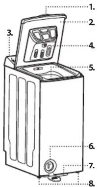INDESIT BTW L6230 FRN - DESCRIPTION DU PRODUIT - 1