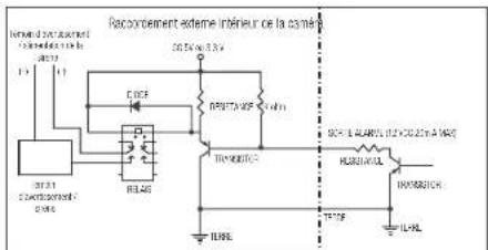 Wisenet XND8080R - Pour raccorder la sortie de l'alarme - 1