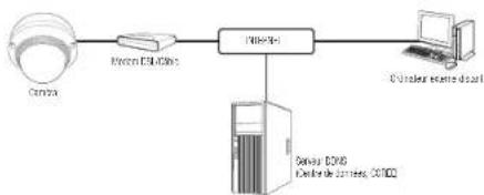 Wisenet XND8080R - CONNEXION DE LA CAMERA DIRECTEMENT A UN MODEM DSL/CABLE BASE SUR LE PROTOCOLE DHCP - 1