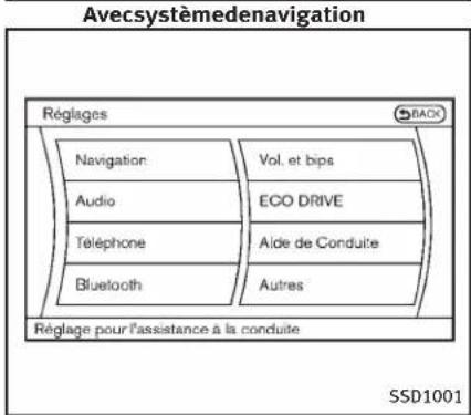 INFINITI Q70n (2014) - FonctionnementdusystèmeLDP - 3