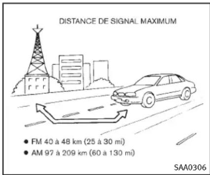 INFINITI Q70n (2014) - Réceptionradio: - 1
