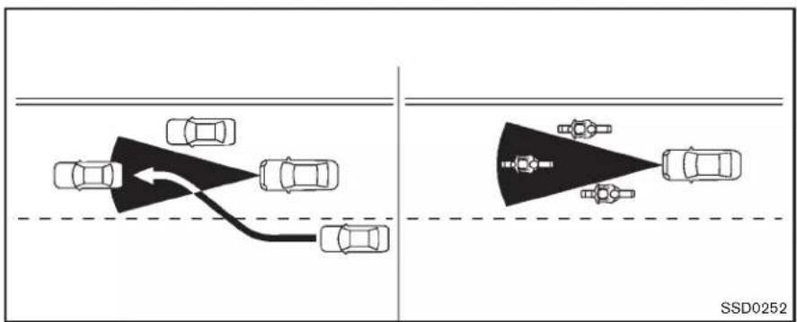 INFINITI Q70n (2014) - FONCTIONNEMENTDUMODEDE CONTROLLEDISTANCED'UNVEHICULEAL'AUTRE - 1