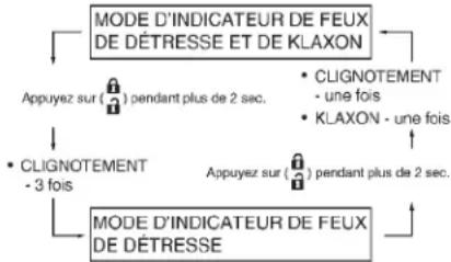 INFINITI Q70n (2014) - boutonUNLOCK - 1