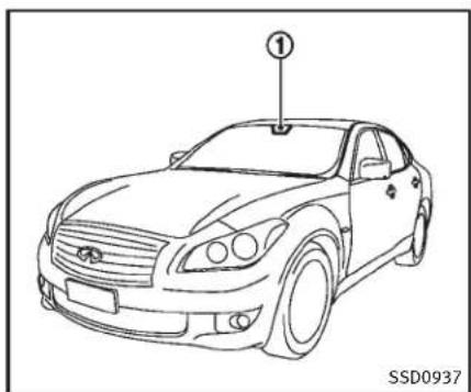 INFINITI Q70n (2014) - SYTEMESD'AVERT.DUDEP.DECOULOIR (LDW)/PREV.DUDEP.DECOULOIR(LDP)(si levéhiculeenestéquipe) - 1