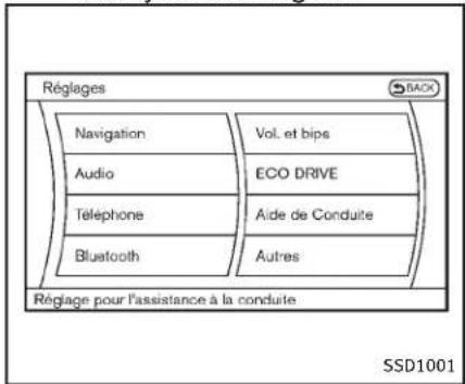 INFINITI Q70n (2014) - Utilisationdusystemed'assistance aucontrôleddistance(DCA) - 2