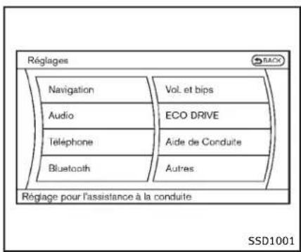 INFINITI Q70n (2014) - SystémedepédaleECO(sile vehiculeenestéquipe) - 2