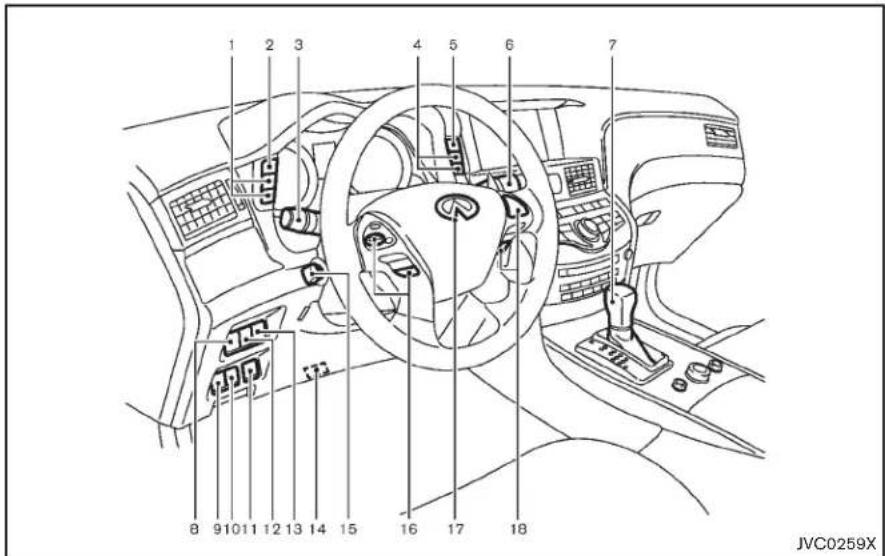 INFINITI Q70n (2014) - CABINE - 1