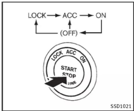 INFINITI Q70n (2014) - CHAMPD'OPÉRATIONPOURLAFONCTIONDEDEMARRAGEDUMOTEUR - 1