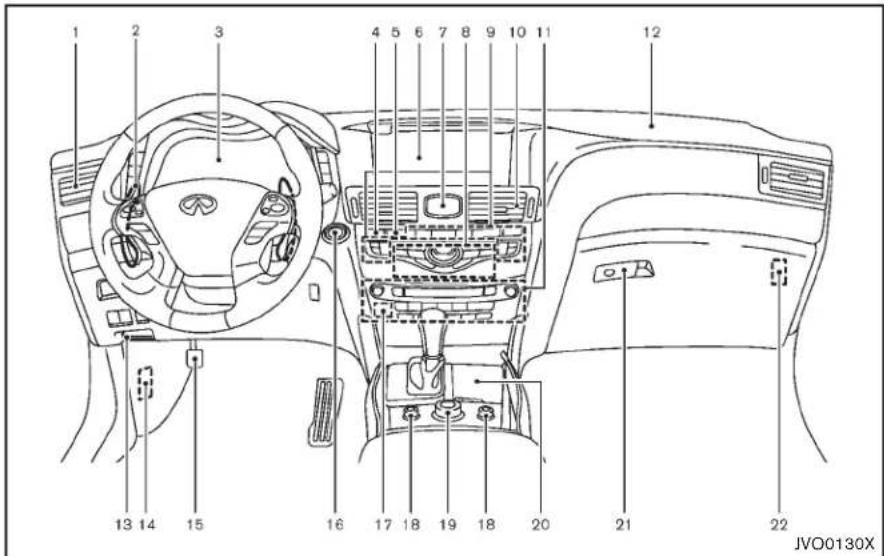 INFINITI Q70n (2014) - TABLEAudeBORD - 1