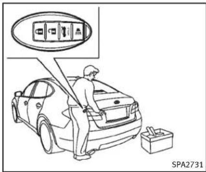 INFINITI Q70n (2014) - Déverrouillagedesportièresetde latrappeduréservoirdecarburant - 1