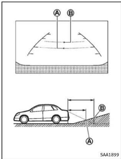 INFINITI Q70n (2014) - DIFFÉRENCEENTRELESDISTANCES CALCULEESETRÉELLES - 1
