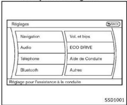INFINITI Q70n (2014) - désactivés. - 2
