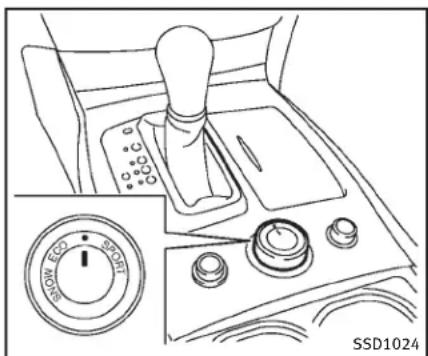 INFINITI Q70n (2014) - SELECTEURDEMODEDECONDUITE INFINITI - 1