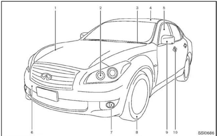 INFINITI Q70n (2014) - EXTÉRIEURAVANT - 1