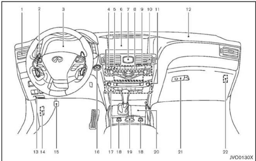 INFINITI Q70n (2014) - TABLEAU DE BORD - 1