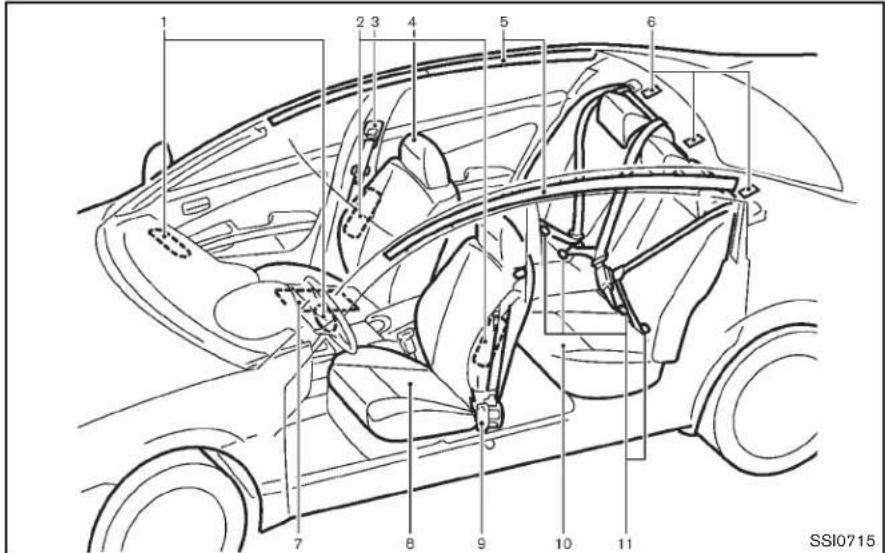 INFINITI Q70n (2014) - SIEGES,CEINTURESDESECURITEET SYTEMEDERETENUESSUPPLEMENTAIRE (SRS) - 1