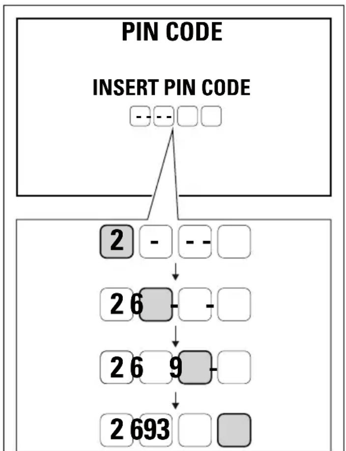 DUCATI 1199 Panigale S (2012) - Déblocage du motocycle par PIN CODE - 2