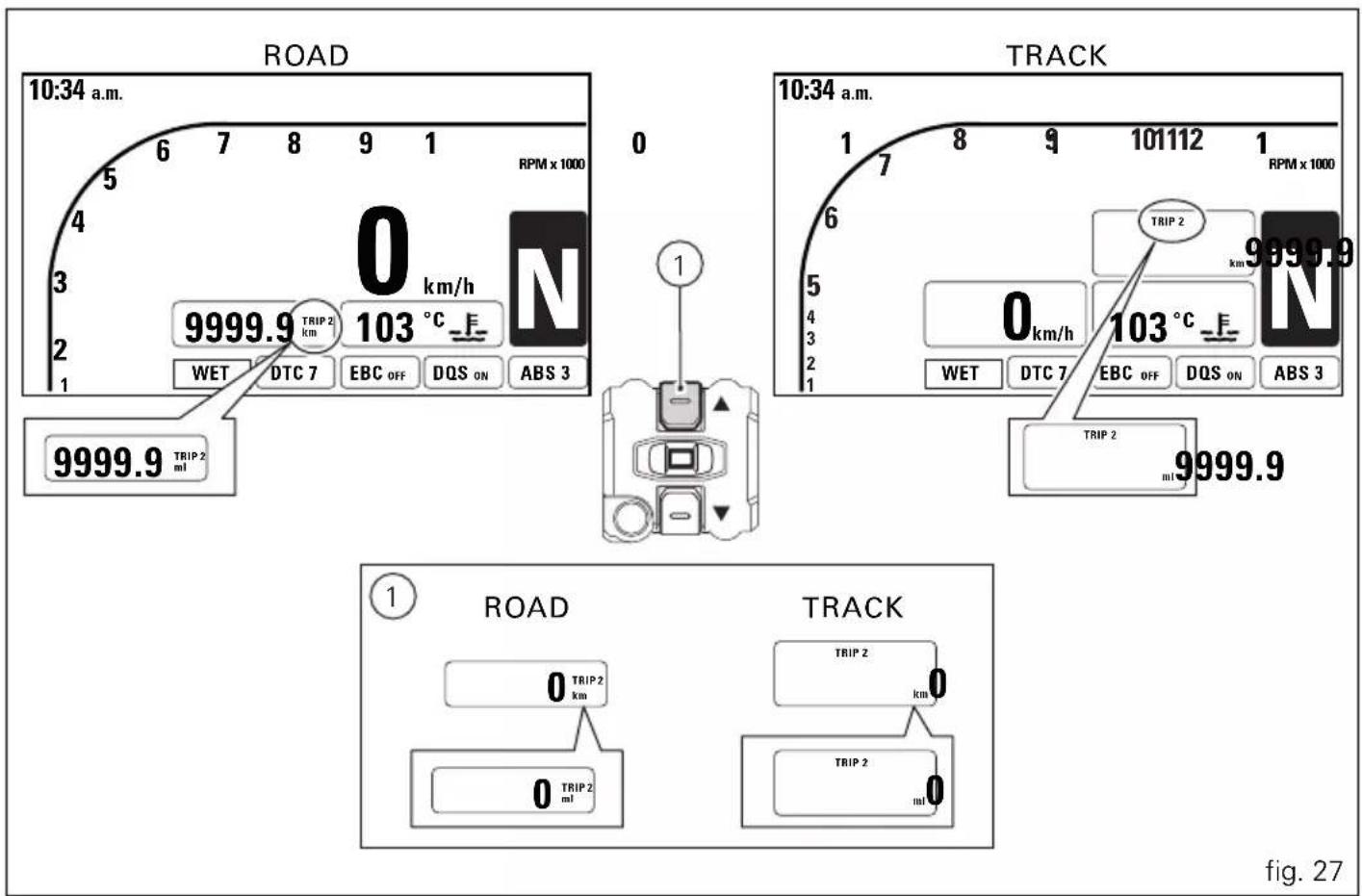 DUCATI 1199 Panigale S (2012) - Fonctions MENU 1 : Compteur kilométrique journalier 2 (TRIP 2) - 1