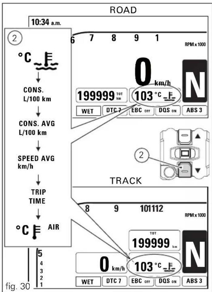 DUCATI 1199 Panigale S (2012) - Fonctions MENU 2 - 1
